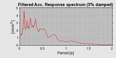 Plot-20160724-8962-n12jo6-0