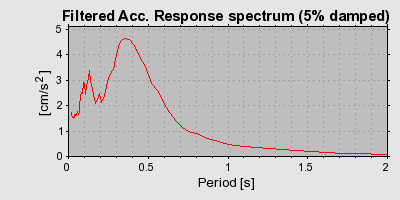 Plot-20160724-8962-eqjfuf-0