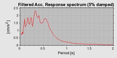 Plot-20160724-8962-1i2nifu-0