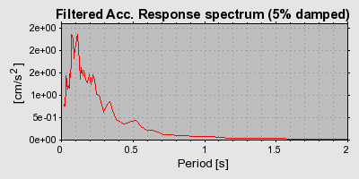 Plot-20160724-8962-dba9dh-0
