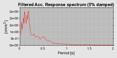 Plot-20160724-8962-1b3zyar-0