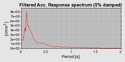 Plot-20160724-8962-10o3i0w-0