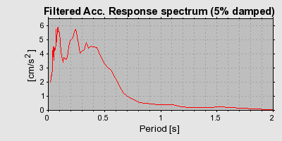 Plot-20160724-8962-1331y0x-0