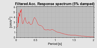 Plot-20160724-8962-6sjugj-0