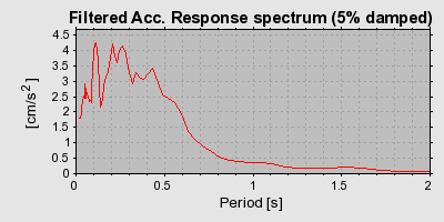 Plot-20160724-8962-149dfry-0