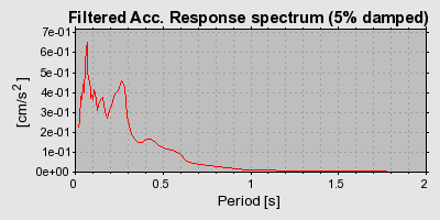 Plot-20160724-8962-1q5cdiz-0