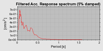 Plot-20160724-8962-cyuxbv-0