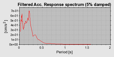 Plot-20160724-8962-s1l4l7-0