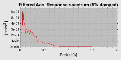 Plot-20160724-8962-1hizf1j-0