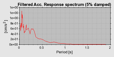 Plot-20160724-8962-ez6dav-0