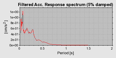 Plot-20160724-8962-xqzyx2-0