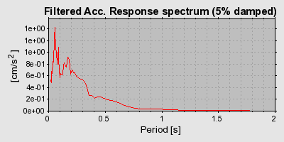 Plot-20160724-8962-11bw85p-0