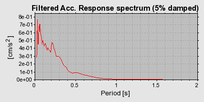 Plot-20160724-8962-15itxw5-0