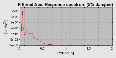 Plot-20160724-8962-1ymxn2w-0