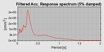 Plot-20160724-8962-9yp705-0