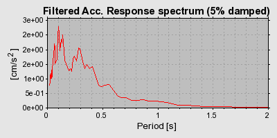 Plot-20160724-8962-126f5hs-0