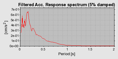 Plot-20160724-8962-mscy6d-0