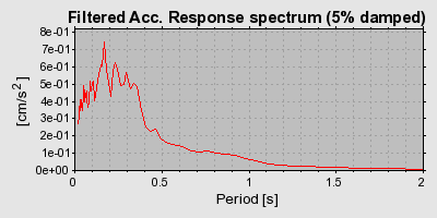 Plot-20160724-8962-1olp4j0-0