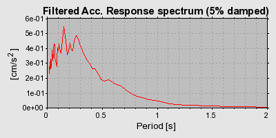 Plot-20160724-8962-18rad1c-0