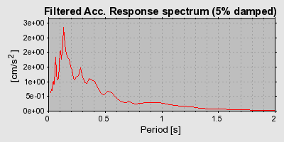 Plot-20160724-8962-1x274mk-0