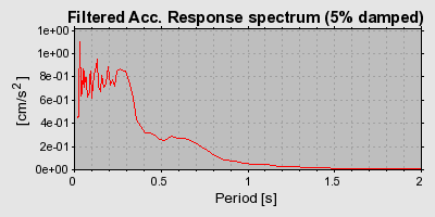 Plot-20160724-8962-72ovs7-0