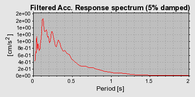 Plot-20160724-8962-9yc2bb-0