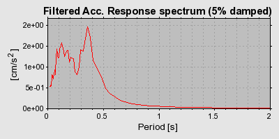 Plot-20160724-8962-z0m54l-0