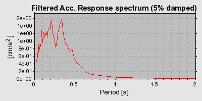 Plot-20160724-8962-hswr4t-0