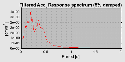 Plot-20160724-8962-70gbmb-0