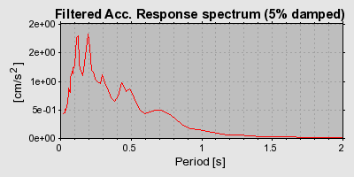 Plot-20160724-8962-1wqr5e5-0