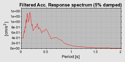 Plot-20160724-8962-1xrmdky-0