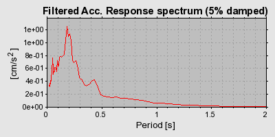 Plot-20160724-8962-csgwbq-0