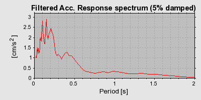 Plot-20160724-8962-72145r-0