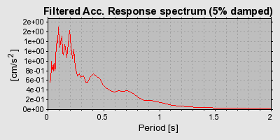 Plot-20160724-8962-1hf172x-0