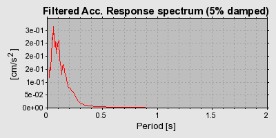 Plot-20160724-8962-11pcn5-0