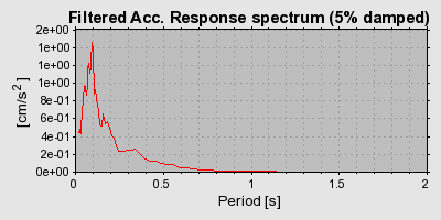 Plot-20160724-8962-1je8tpx-0