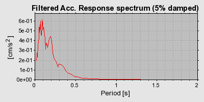 Plot-20160724-8962-17dk73w-0