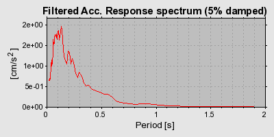 Plot-20160724-8962-ues8a1-0