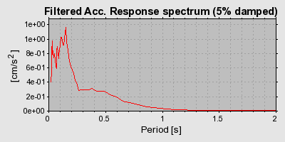 Plot-20160724-8962-1sxcv6e-0