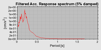 Plot-20160724-8962-136kk8r-0