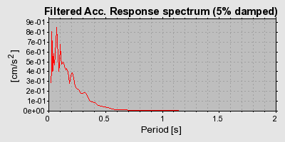 Plot-20160724-8962-om0bbz-0