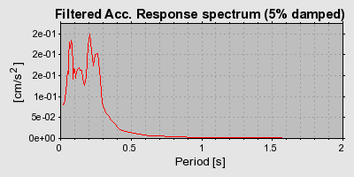 Plot-20160724-8962-1gwfaox-0