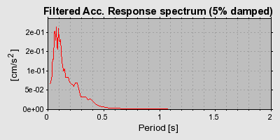 Plot-20160724-8962-15e1n9j-0