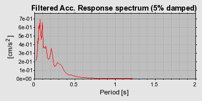 Plot-20160724-8962-vdzq0e-0