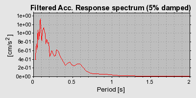 Plot-20160724-8962-1chute8-0