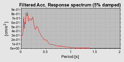 Plot-20160724-8962-184fj2x-0