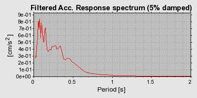 Plot-20160724-8962-1vbrz55-0