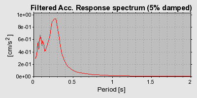 Plot-20160724-8962-qhe7l4-0