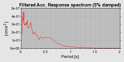 Plot-20160724-8962-f8uiz0-0