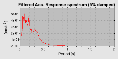 Plot-20160724-8962-19dcfot-0